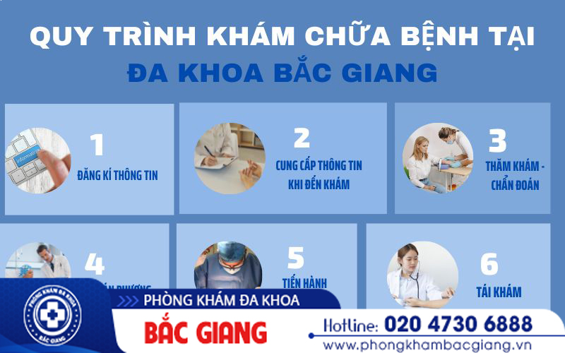 quy trình thăm khám tại Đa Khoa Bắc Giang